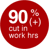 90%(+) cut in work hrs