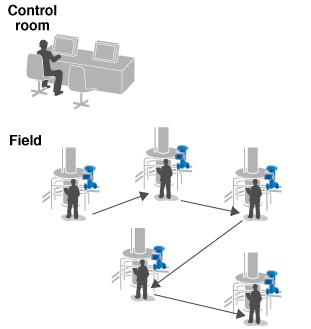 Stroke test of 42 control valves using a conventional method