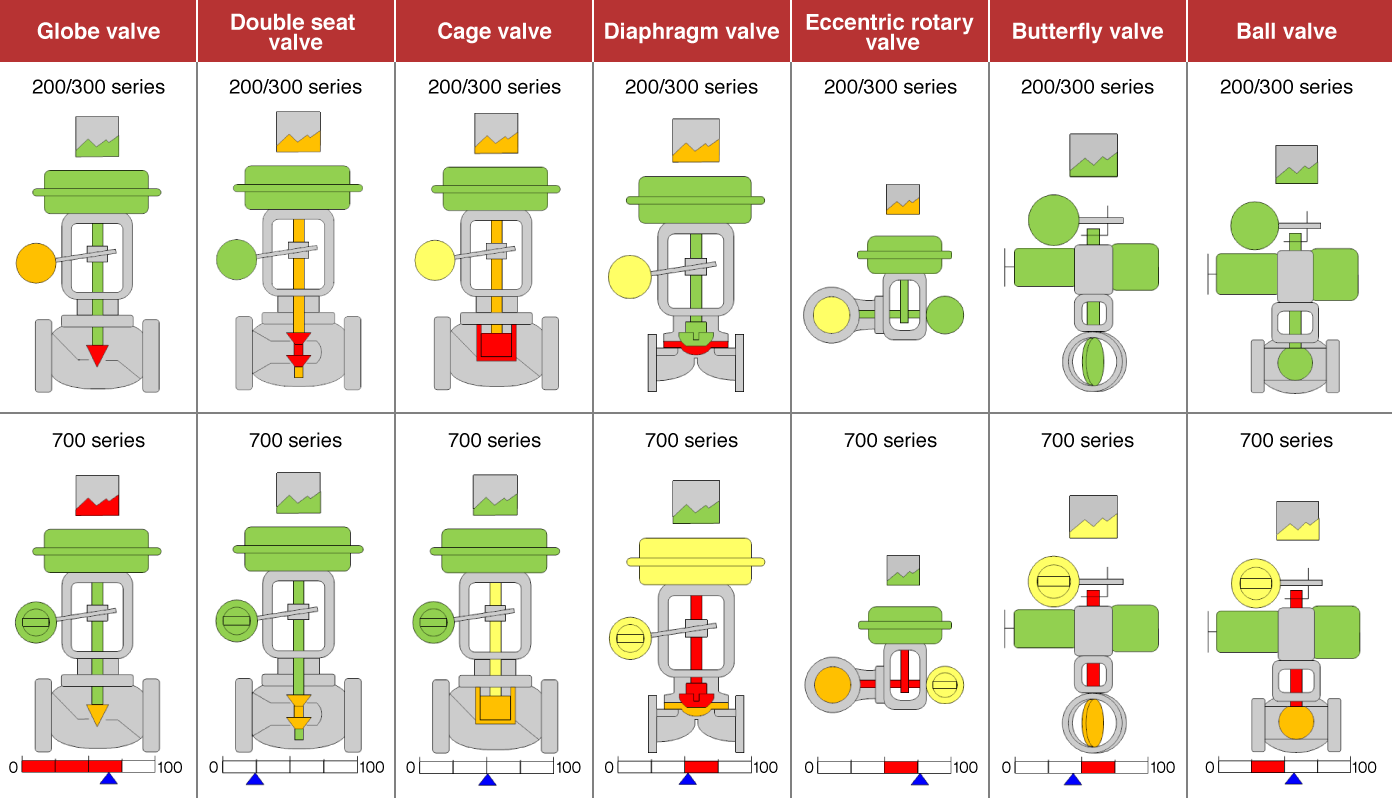 List of diagnosable valves