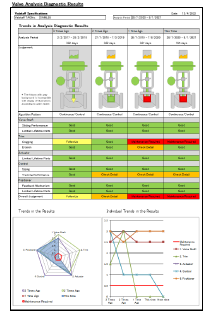 Valve diagnostic result