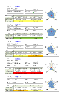 Valve diagnostic summary (with radar chart)