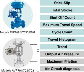 Quantification of valve motion