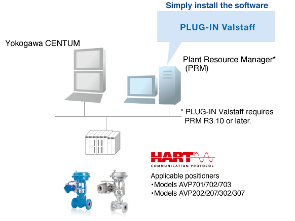 System configuration example of a customer using Yokogawa CENTUM and PRM