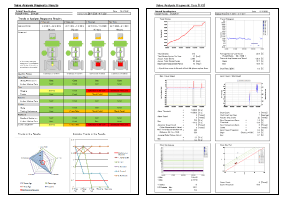 Diagnostic results