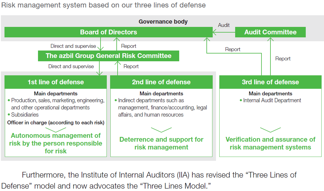 Risk management system