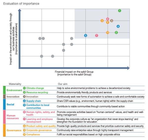 Materiality Materiality