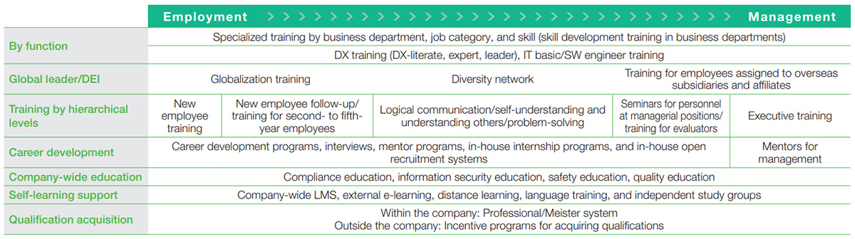 Overview of human resource development