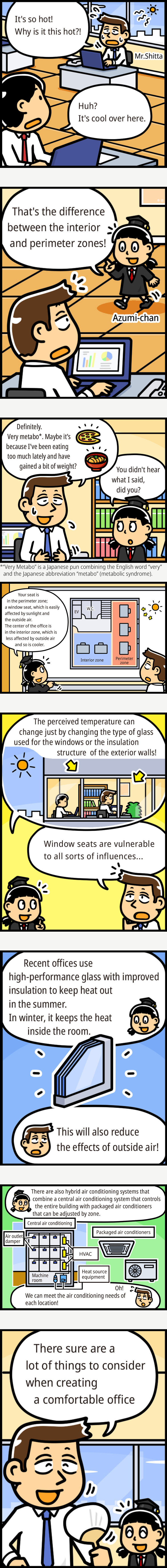 Explanation of Interior and Perimeter Zones through Manga