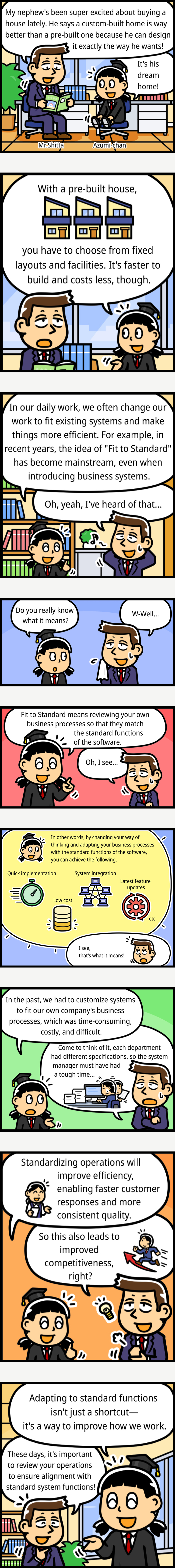 Explanation of Fit to Standard through Manga