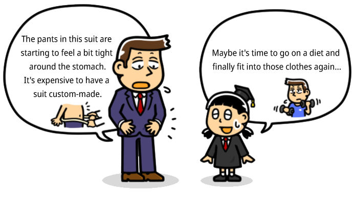 Explanation of Fit to Standard through Manga