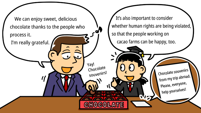 Explanation of Human Rights Due Diligence through Manga