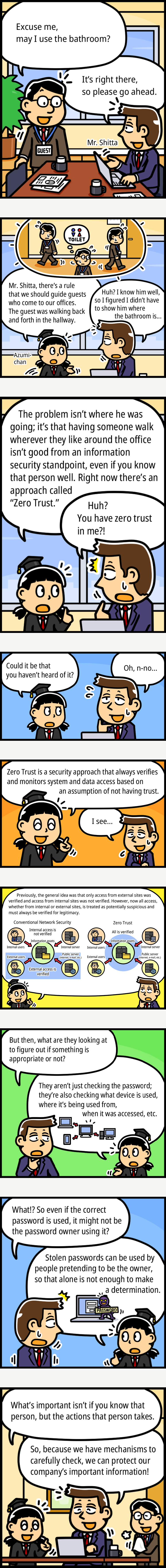 Explanation of Zero Trust through Manga