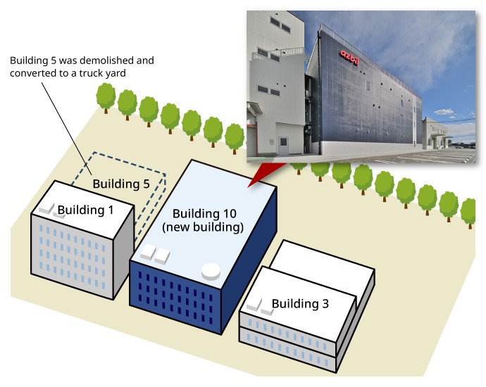Building layout of the Saitama factory