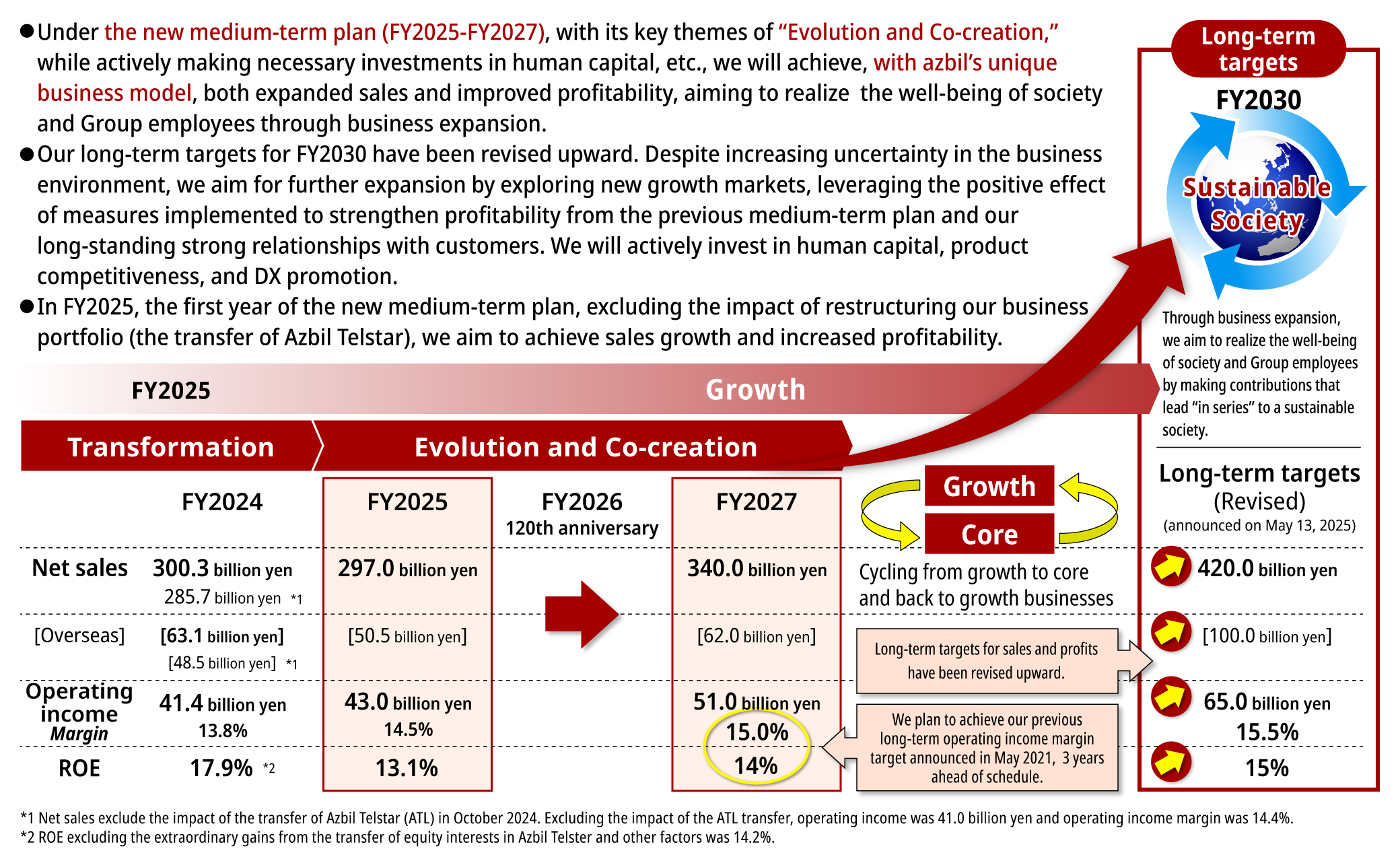 New medium-term plan (summary)