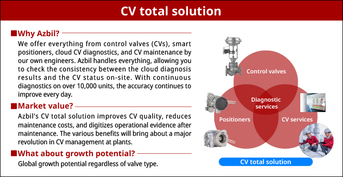 CV total solution