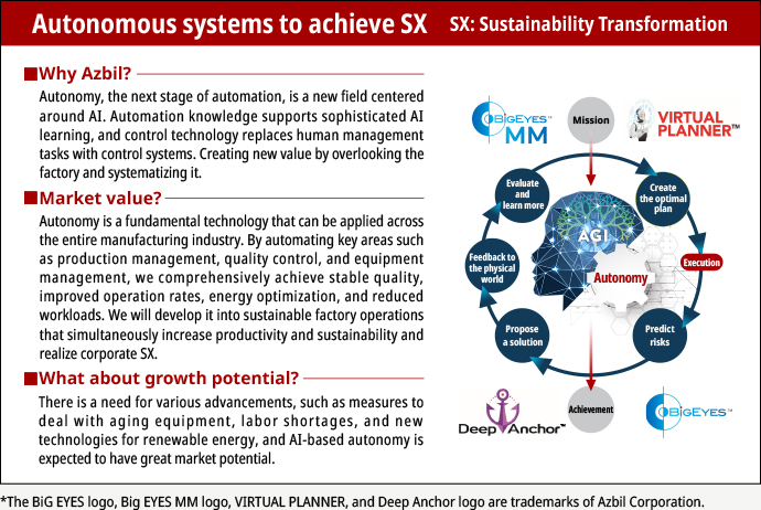 Autonomous systems to achieve SX