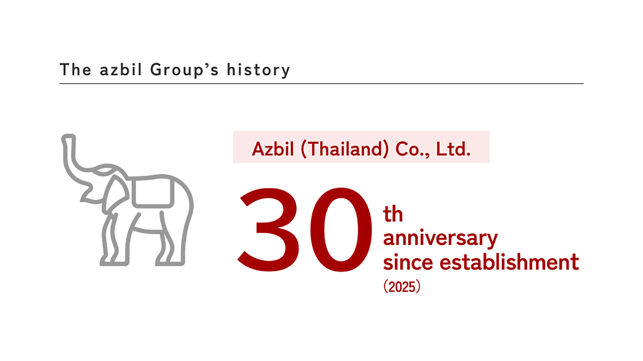 Azbil (Thailand) Co., Ltd.