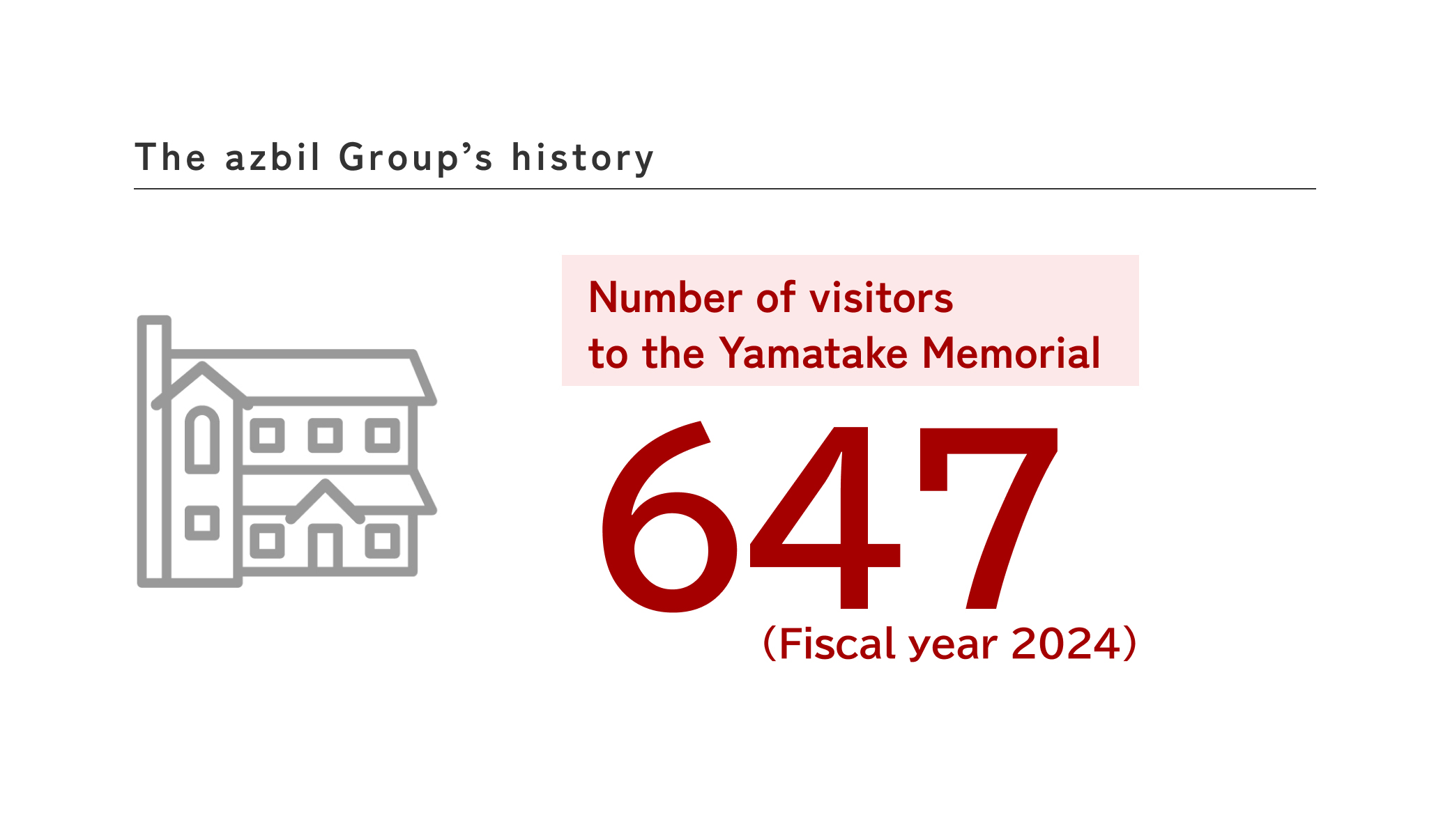 Number of visitors to the Yamatake Memorial