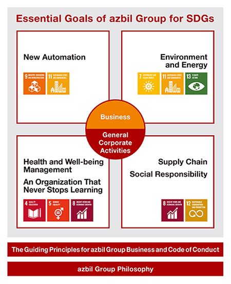 The azbil Group for SDGs